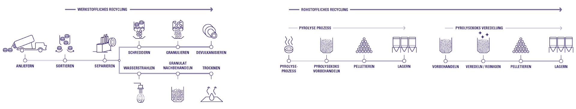 Zeppelin Systems_Tire Recycling Verfahren.png